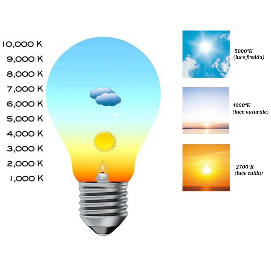 Applique classico Flami illuminazione DECO 6261 A1F E27 LED metallo pergamena lampada parete